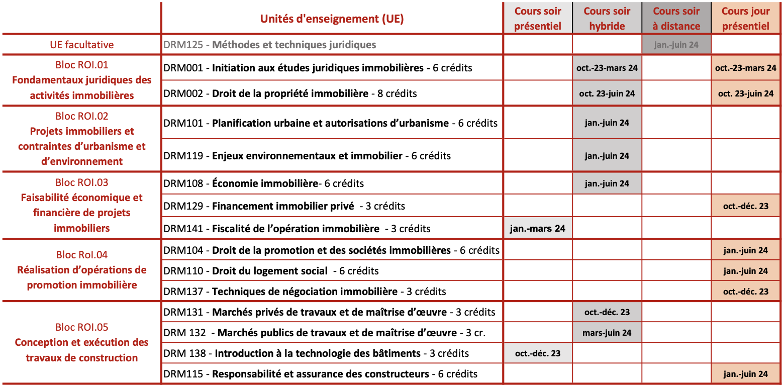 Modalités diplôme ROI