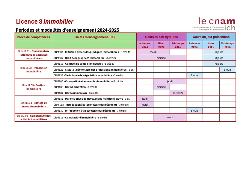 Calendrier général Licence 3 Immobilier