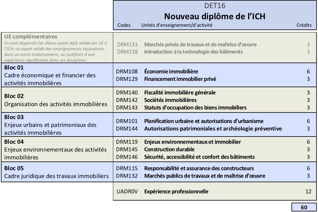 programme nouveau diplôme ICH 25-26