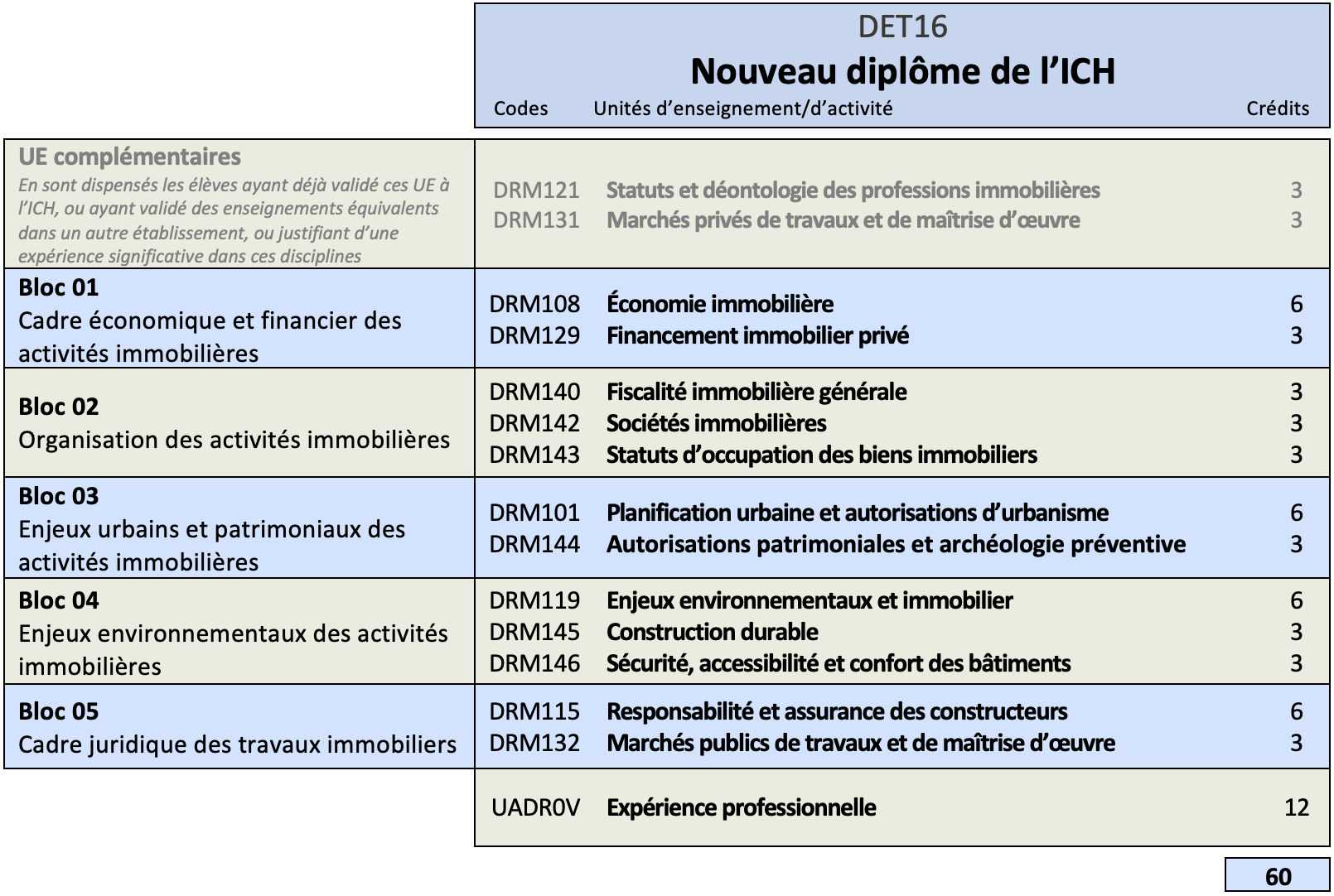 Programme diplôme ICH 25-26