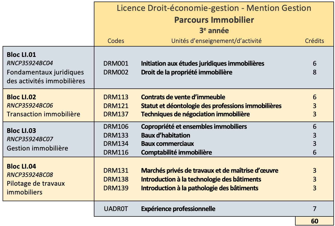 programme licence 3