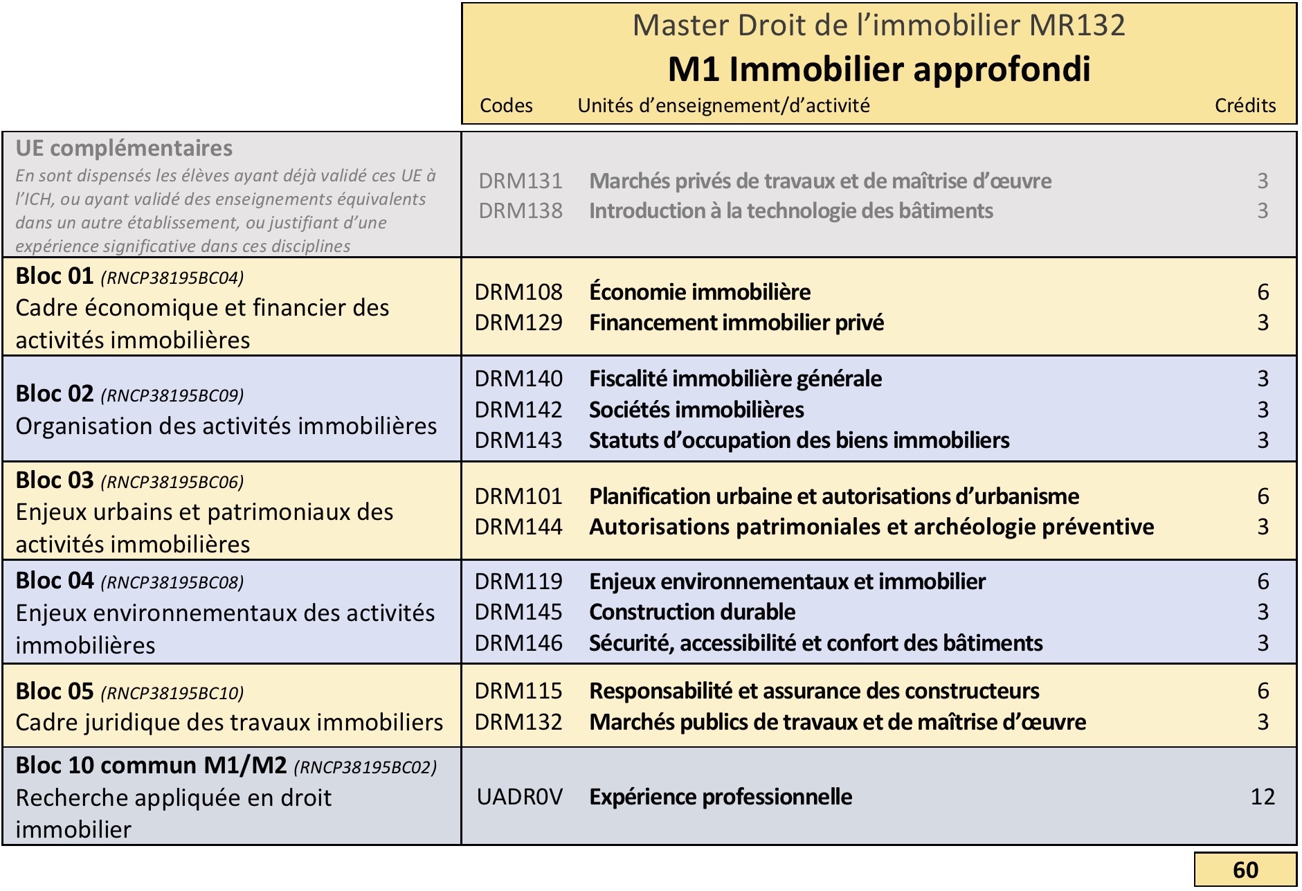 programme M1