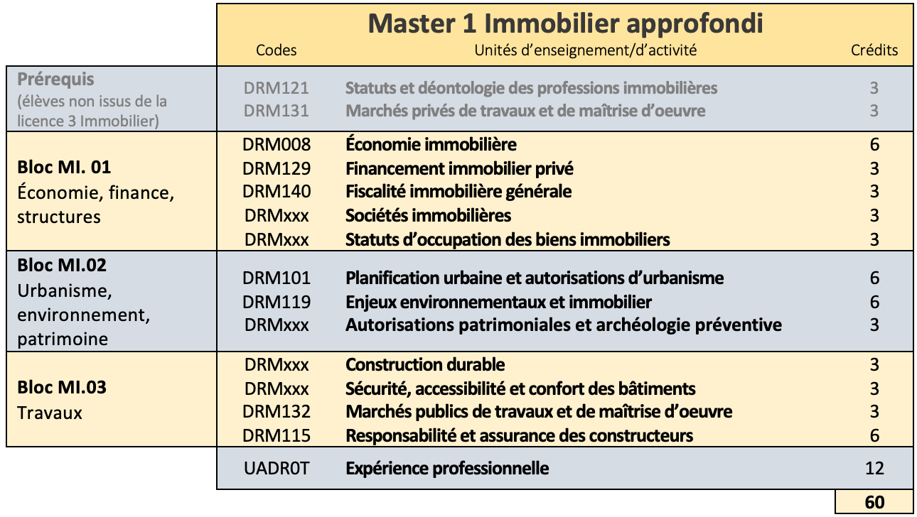 Programme master 1
