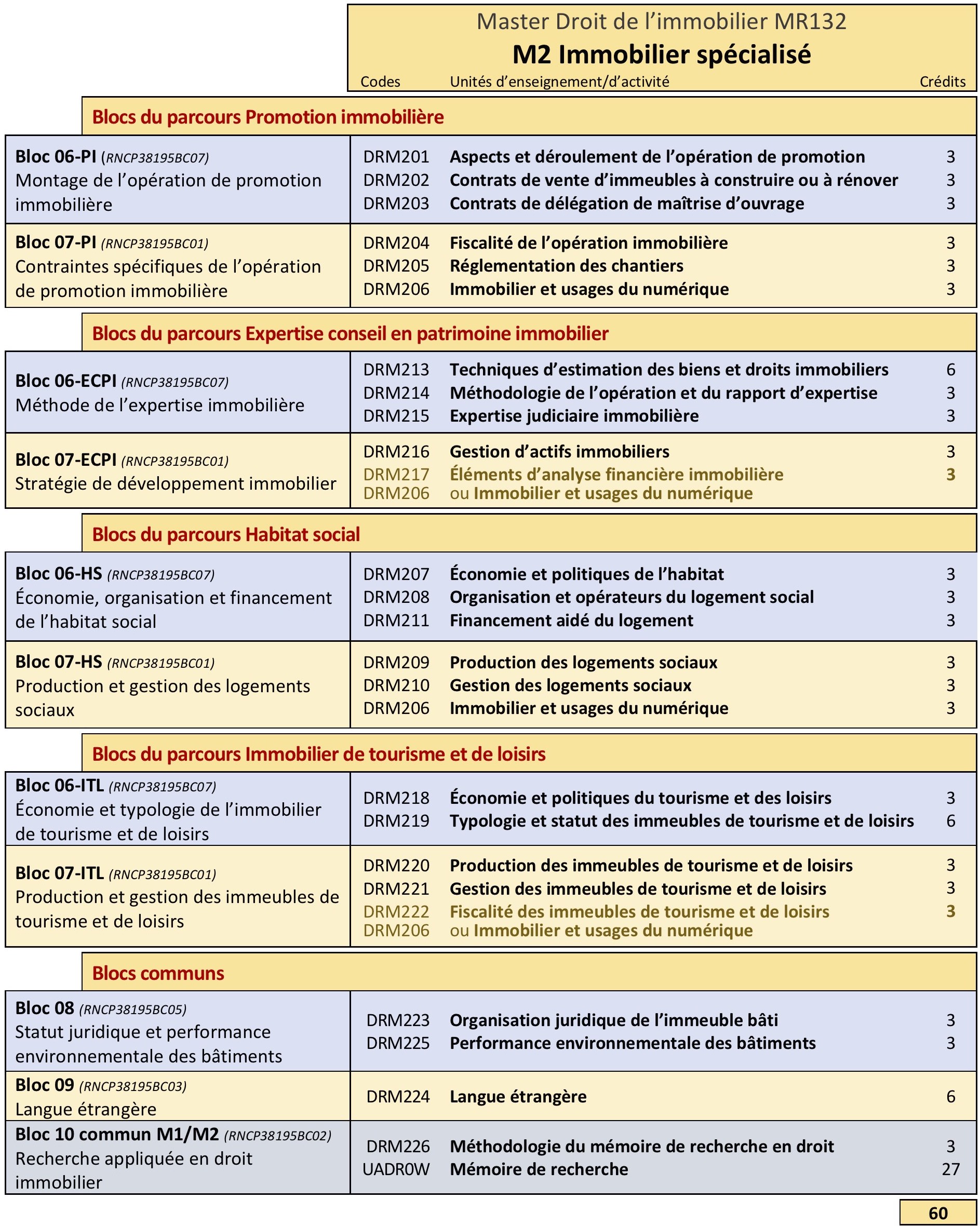 programme M2