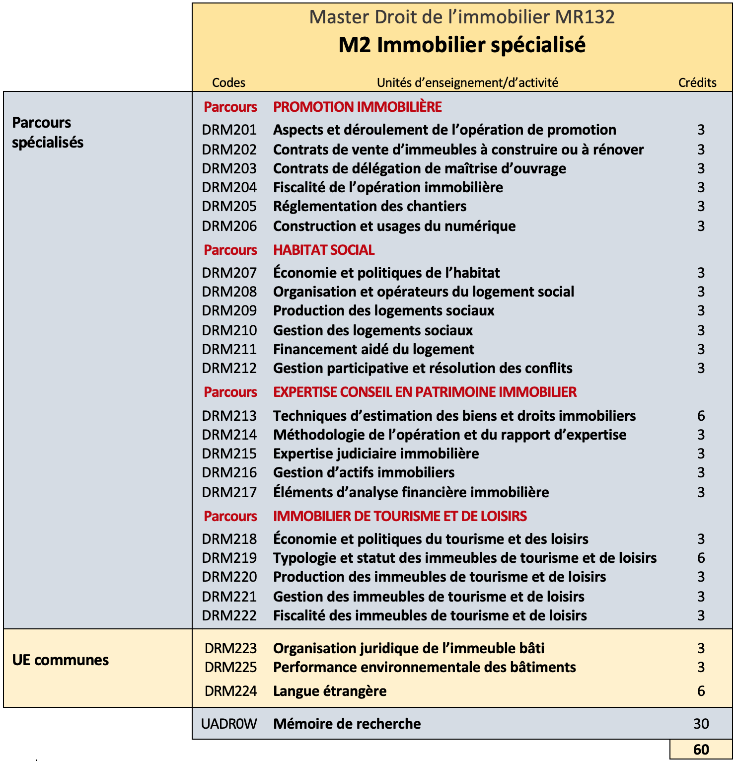 programme M2 24-25