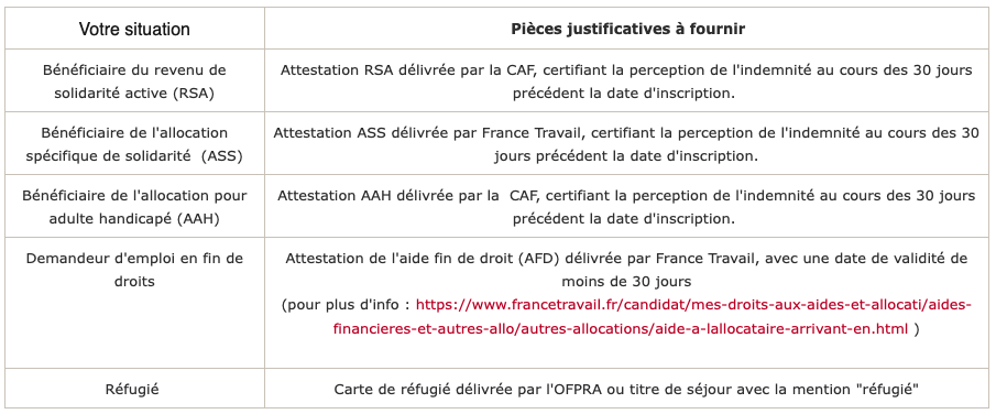 Tarif exonération partielle